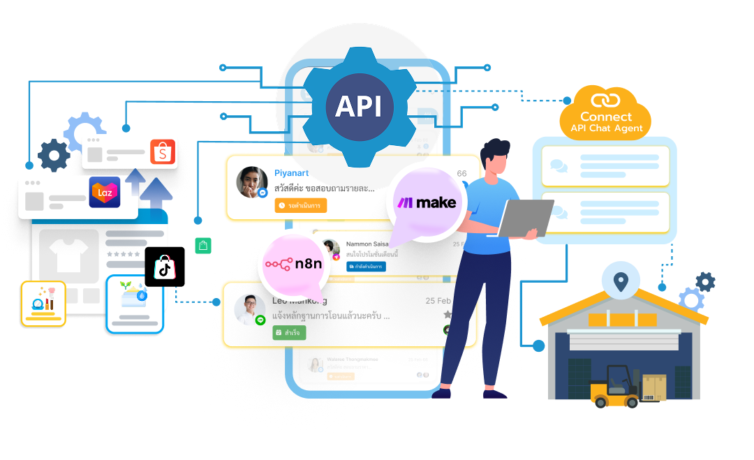 Gosell รองรับการเชื่อมต่อ API ไปยัง AI Chat Agent ผ่านระบบ Automation ชั้นนำ Gosell รองรับการเชื่อมต่อ API ไปยัง AI Chat Agent ผ่านระบบ Automation ชั้นนำ